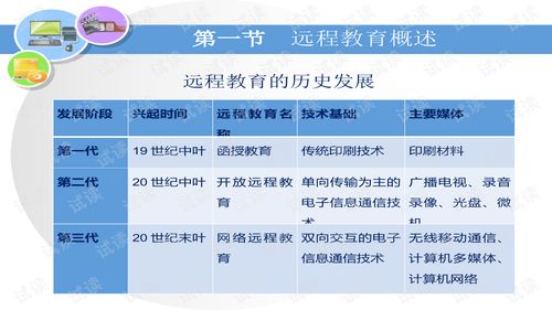 網(wǎng)絡遠程教育 現(xiàn)代教育技術(shù)的新篇章