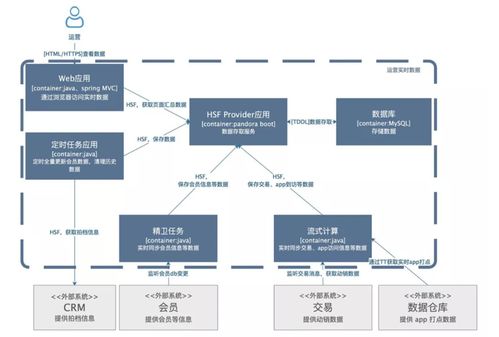 如何為網絡遠程技術教育繪制合格的技術架構圖