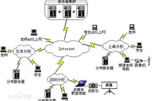 網絡教育與函授 優劣對比、核心區別與含金量解析