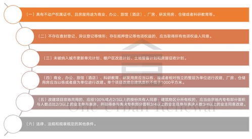 解讀住房租賃金融17條新政 盤活存量商辦，非居住租賃迎來新機(jī)遇