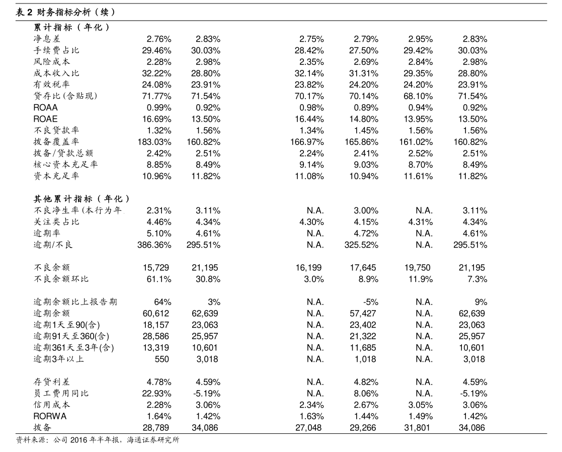 西部材料 關(guān)于2026年度日常關(guān)聯(lián)交易預(yù)計(jì)額度（物業(yè)管理）的公告