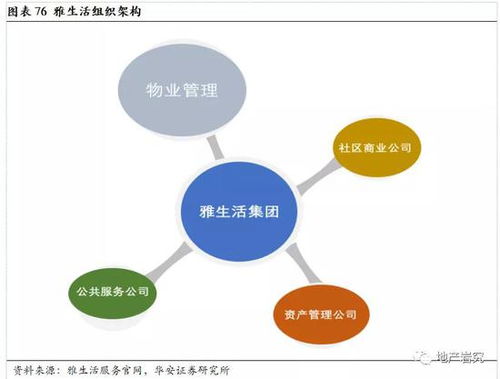 華安證券 物業(yè)管理迎風(fēng)正潮平 藍(lán)海板塊順扶搖而上